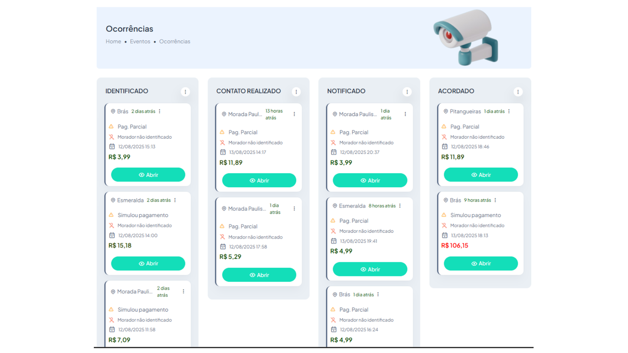 Cobrança integrada — pipeline de contatos/ocorrências